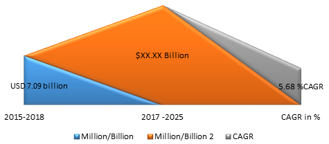 medical adhesive tapes market size